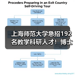 上海师范大学急招192名教学科研人才！博士教授速来！-图3