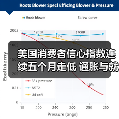 美国消费者信心指数连续五个月走低 通胀与就业仍存隐忧-图6 美国消费者信心指数连续五个月走低 通胀与就业仍存隐忧-图6