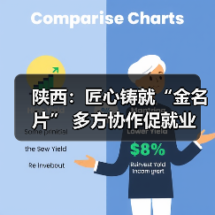 陕西:匠心铸就“金名片” 多方协作促就业-图3 陕西:匠心铸就“金名片” 多方协作促就业-图3