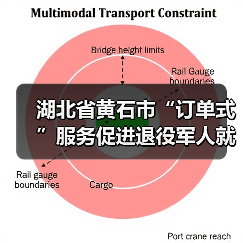 湖北省黄石市“订单式”服务促进退役军人就业-图3