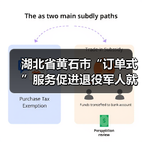 湖北省黄石市“订单式”服务促进退役军人就业-图4