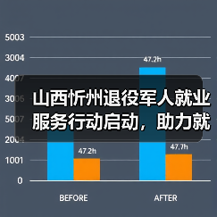 山西忻州退役军人就业服务行动启动,助力就业创业-图4 山西忻州退役军人就业服务行动启动,助力就业创业-图4