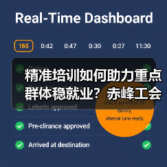 精准培训如何助力重点群体稳就业?赤峰工会打通就业”最后一公里-图5 精准培训如何助力重点群体稳就业?赤峰工会打通就业”最后一公里-图5