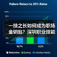 一技之长如何成为职场金钥匙？深圳职业技能培训行动全解析-图4