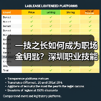 一技之长如何成为职场金钥匙？深圳职业技能培训行动全解析-图6