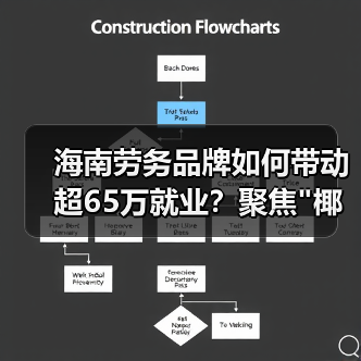 海南劳务品牌如何带动超65万就业?聚焦”椰字号”发展路径-图4 海南劳务品牌如何带动超65万就业?聚焦”椰字号”发展路径-图4