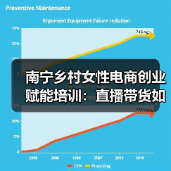 南宁乡村女性电商创业赋能培训:直播带货如何助力乡村振兴-图4 南宁乡村女性电商创业赋能培训:直播带货如何助力乡村振兴-图4