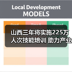 山西三年将实施225万人次技能培训 助力产业升级与就业增收-图4 山西三年将实施225万人次技能培训 助力产业升级与就业增收-图4