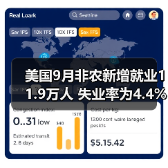 美国9月非农新增就业11.9万人 失业率为4.4%-图4 美国9月非农新增就业11.9万人 失业率为4.4%-图4