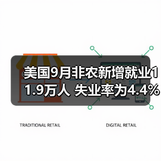 美国9月非农新增就业11.9万人 失业率为4.4%-图6 美国9月非农新增就业11.9万人 失业率为4.4%-图6