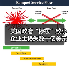 美国政府“停摆”致小企业主损失数十亿美元资金支持-图5 美国政府“停摆”致小企业主损失数十亿美元资金支持-图5