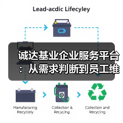 诚达基业企业服务平台：从需求判断到员工维护实战方法-图3