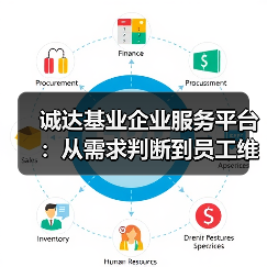 诚达基业企业服务平台：从需求判断到员工维护实战方法-图5